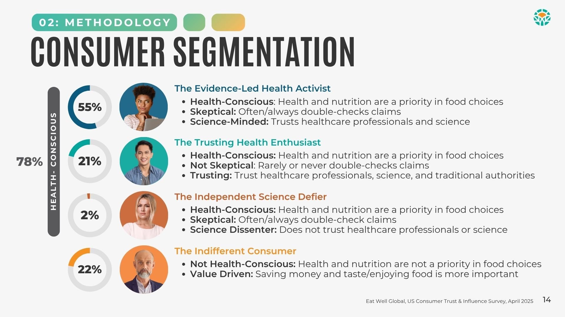 EWG Consumer Segmentation Report 2025